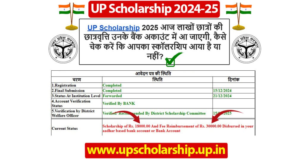 UP Scholarship 2025 आज लाखों छात्रों की छात्रवृत्ति उनके बैंक अकाउंट में आ जाएगी